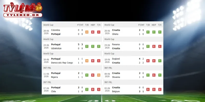 Thành tích thi đấu trước trận Bồ Đào Nha vs Croatia