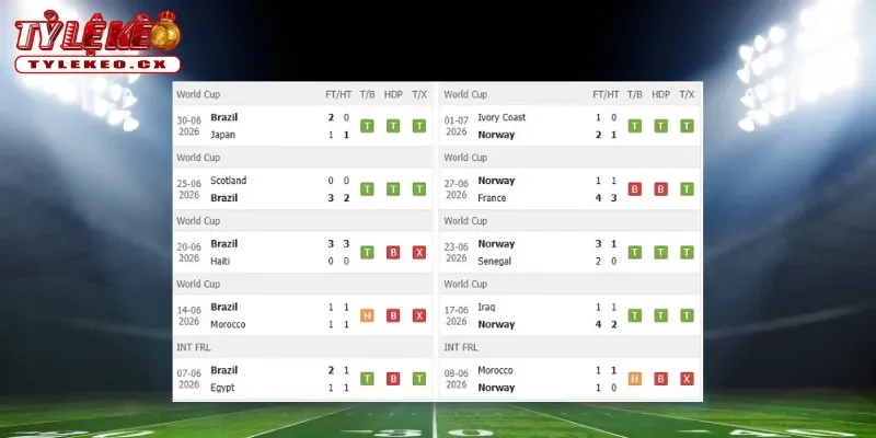 Soi Kèo Brazil vs Na Uy (03h00 ngày 06/07) Vòng 16 Đội World Cup 1 Thành tích thi đấu trước trận Brazil vs Na Uy