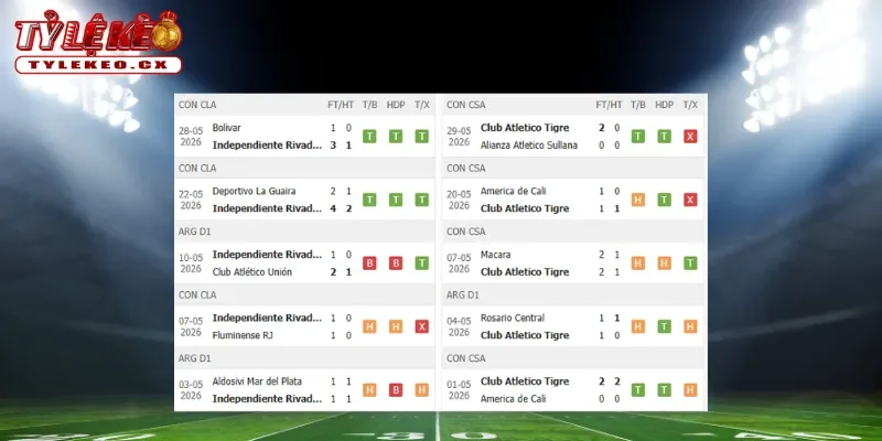 Soi Kèo Independiente Rivadavia vs Tigre (02h15 ngày 13/07) Cúp Quốc Gia Argentina 1 Thành tích thi đấu trước trận Independiente Rivadavia vs Tigre